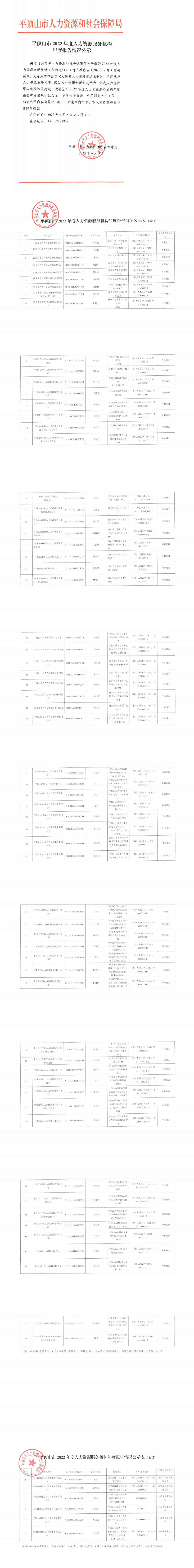 平顶山市2022年度人力资源服务机构年度报告情况公示_00.jpg